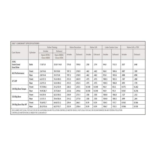 S&S 475C Cam Chest Kit – M8 | Chain Drive | Oil cooled models | Black
