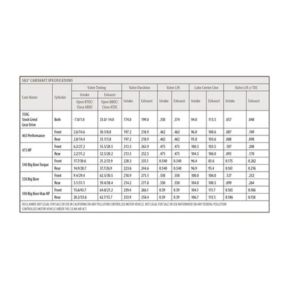 S&amp;S 475C Cam Chest Kit – M8 | Chain Drive | Oil cooled models | Black
