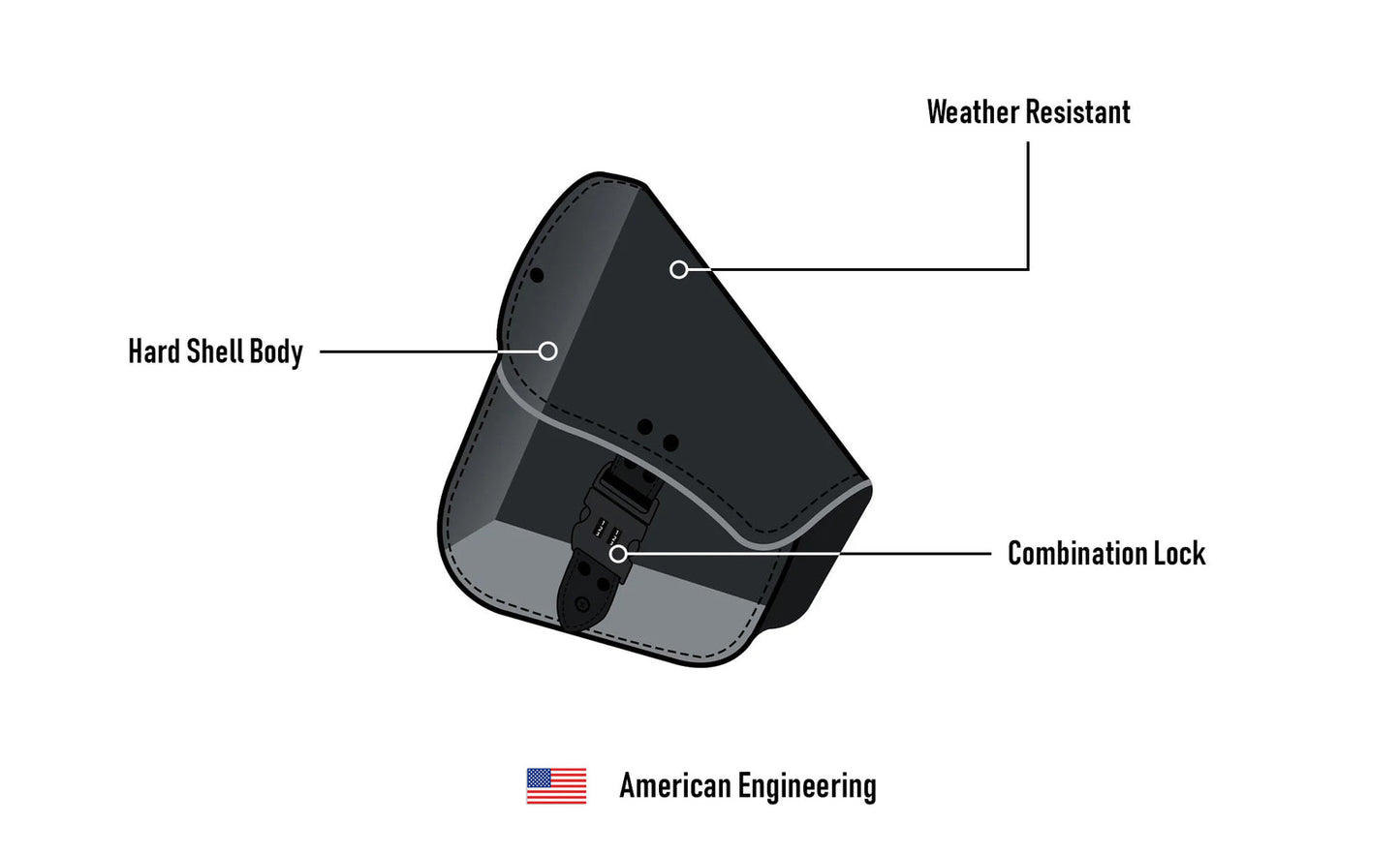 Black Digilock Swingarm Bag – Harley Softail / Like New